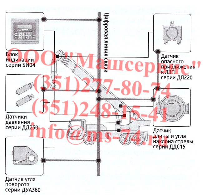 Схема, куда устанавливается ОГМ 240-18.11